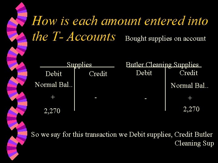 How is each amount entered into the T- Accounts Bought supplies on account Supplies