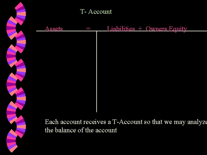 T- Account Assets = Liabilities + Owners Equity Each account receives a T-Account so