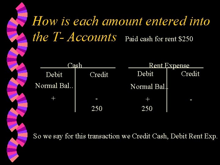 How is each amount entered into the T- Accounts Paid cash for rent $250