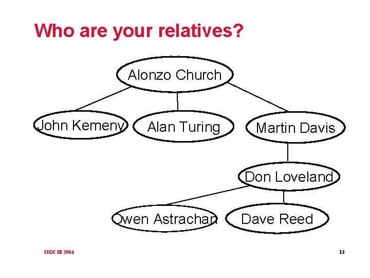 Who are your relatives? Alonzo Church John Kemeny Alan Turing Martin Davis Don Loveland