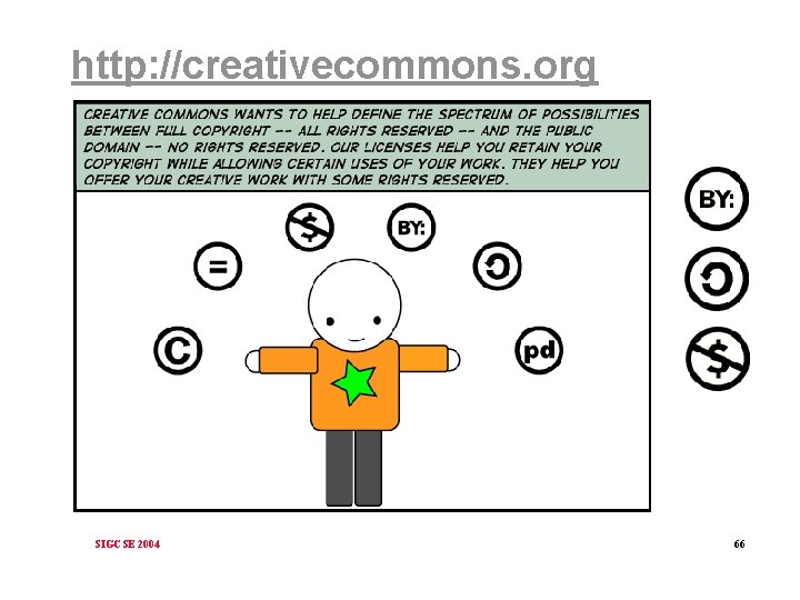 http: //creativecommons. org SIGCSE 2004 66 