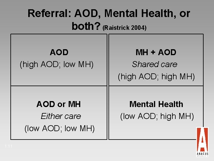 Referral: AOD, Mental Health, or both? (Raistrick 2004) 1. 11 AOD (high AOD; low