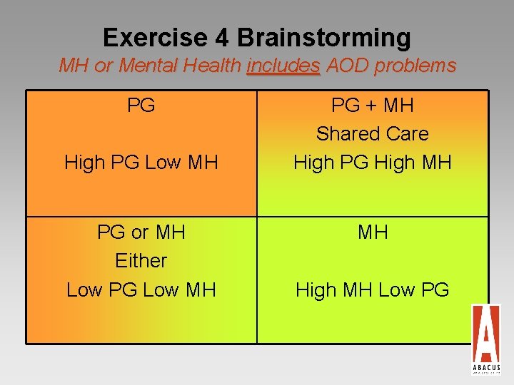 Exercise 4 Brainstorming MH or Mental Health includes AOD problems PG High PG Low