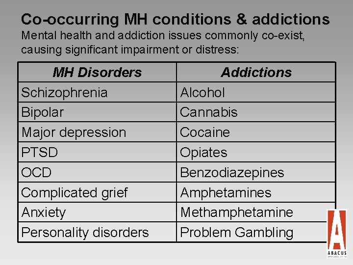 Co-occurring MH conditions & addictions Mental health and addiction issues commonly co-exist, causing significant
