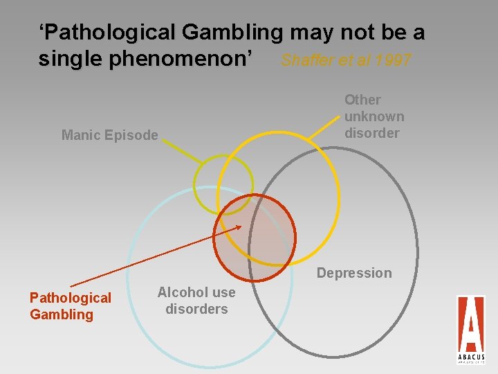 ‘Pathological Gambling may not be a single phenomenon’ Shaffer et al 1997 Manic Episode