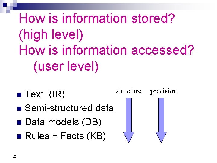 How is information stored? (high level) How is information accessed? (user level) structure Text