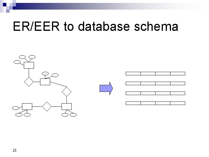 ER/EER to database schema 28 