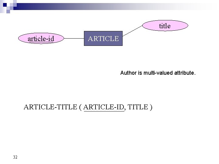 title article-id ARTICLE Author is multi-valued attribute. ARTICLE-TITLE ( ARTICLE-ID, TITLE ) 32 