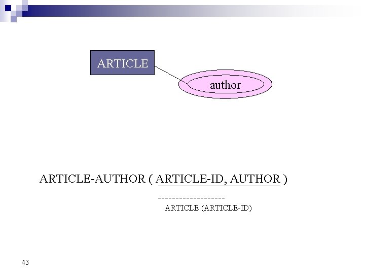 ARTICLE author ARTICLE-AUTHOR ( ARTICLE-ID, AUTHOR ) ARTICLE (ARTICLE-ID) 43 