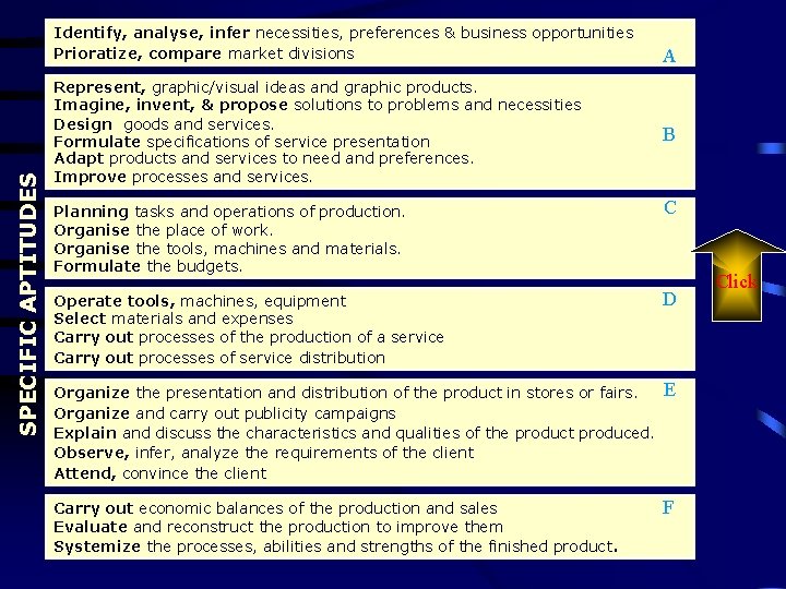 SPECIFIC APTITUDES Identify, analyse, infer necessities, preferences & business opportunities Prioratize, compare market divisions