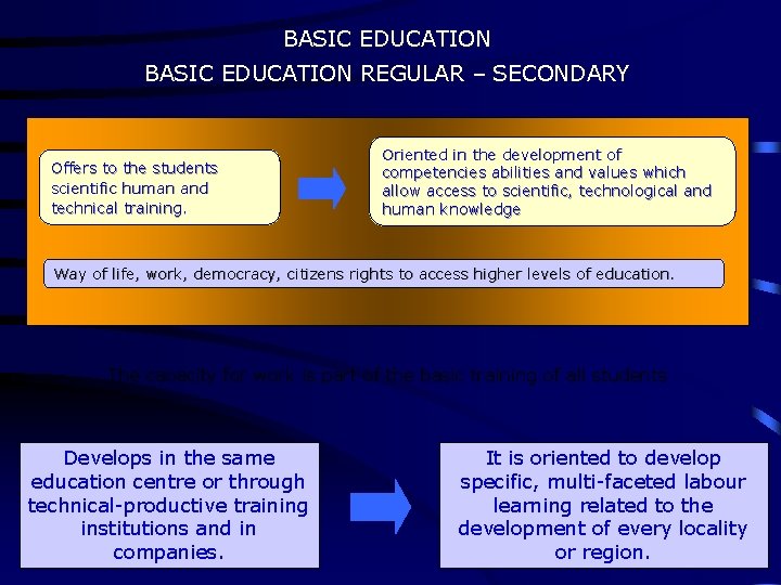 BASIC EDUCATION REGULAR – SECONDARY Offers to the students scientific human and technical training.