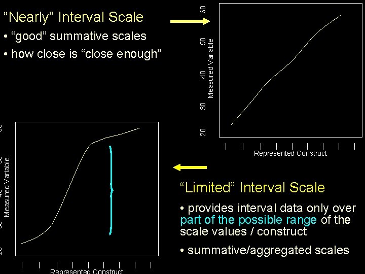 60 20 60 30 • “good” summative scales • how close is “close enough”