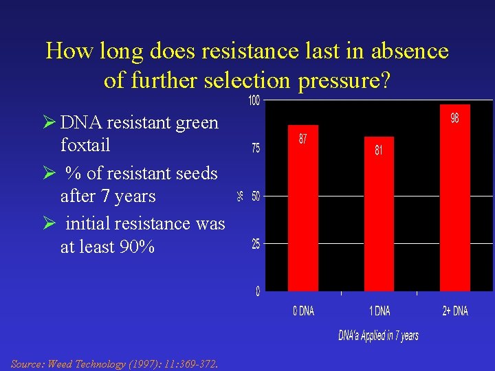 How long does resistance last in absence of further selection pressure? Ø DNA resistant