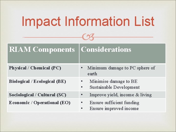 Impact Information List RIAM Components Considerations Physical / Chemical (PC) • Minimum damage to