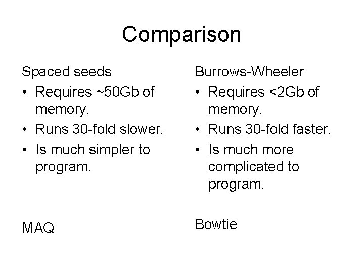 Comparison Spaced seeds • Requires ~50 Gb of memory. • Runs 30 -fold slower.