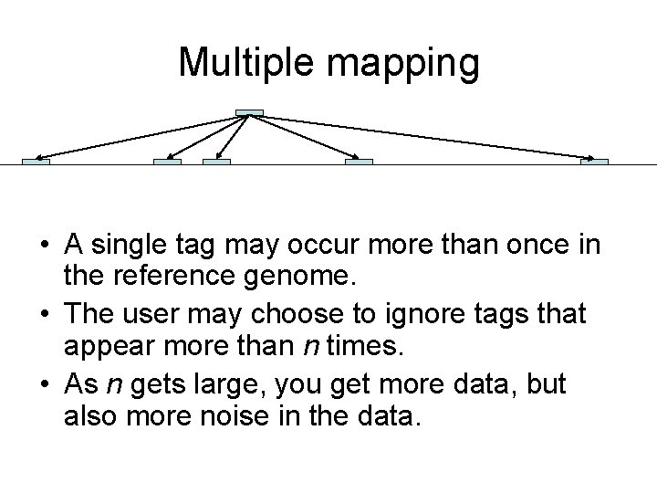 Multiple mapping • A single tag may occur more than once in the reference
