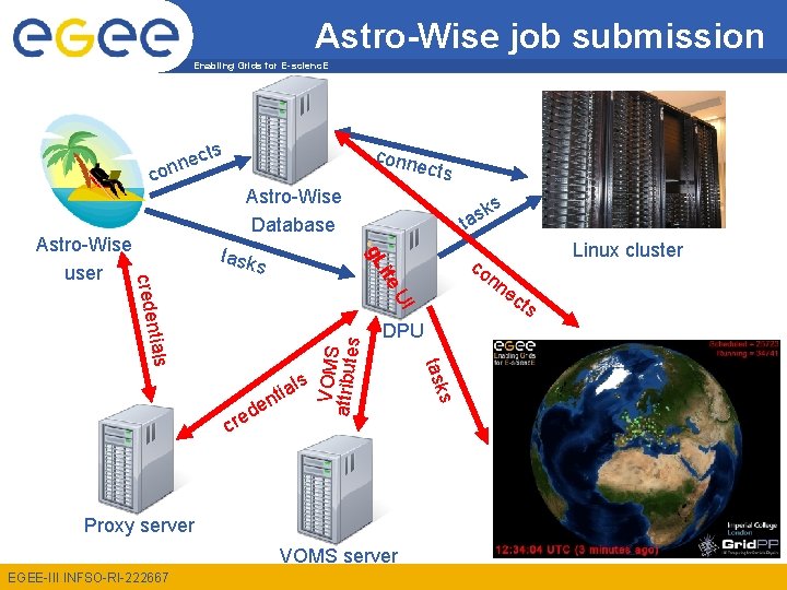 Astro-Wise job submission Enabling Grids for E-scienc. E ts c e nn k tas