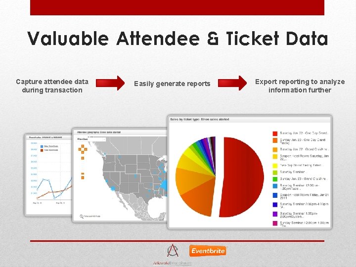 Valuable Attendee & Ticket Data Capture attendee data during transaction Easily generate reports Export