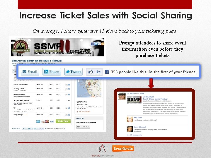 Increase Ticket Sales with Social Sharing On average, 1 share generates 11 views back
