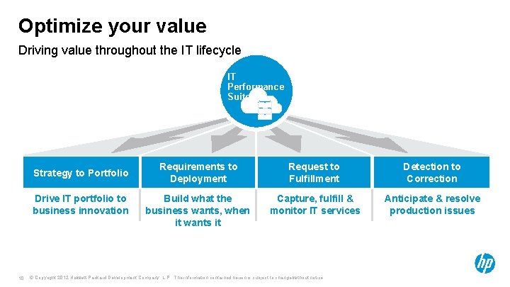 Optimize your value Driving value throughout the IT lifecycle IT Performance Suite Strategy to