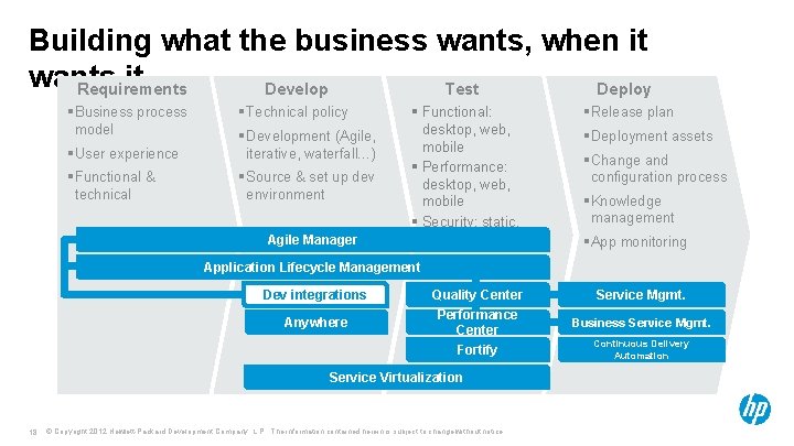 Building what the business wants, when it wants it Requirements Develop Test Deploy §