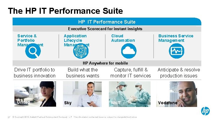 The HP IT Performance Suite Executive Scorecard for instant insights Service & Portfolio Management