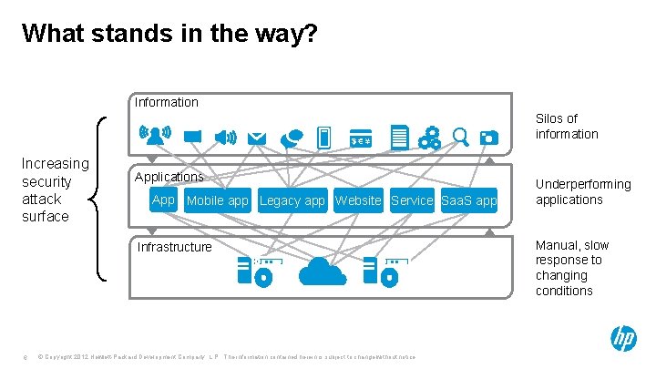 What stands in the way? Information Silos of information $ € ¥ Increasing security