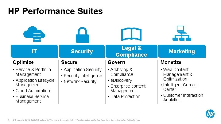 HP Performance Suites IT 8 Security Legal & Compliance Marketing Optimize Secure Govern Monetize