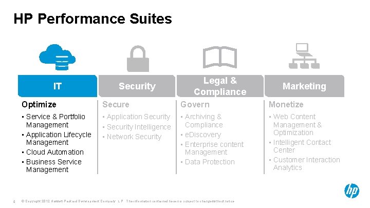 HP Performance Suites IT 9 Security Legal & Compliance Marketing Optimize Secure Govern Monetize