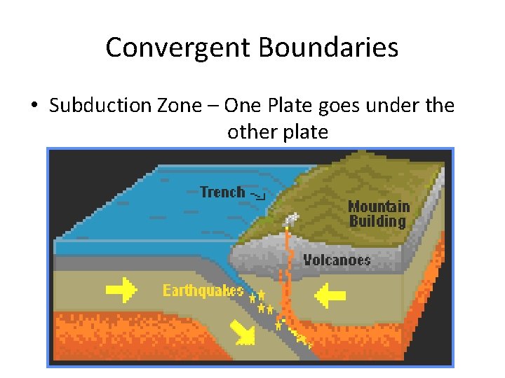 Convergent Boundaries • Subduction Zone – One Plate goes under the other plate 