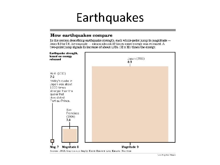 Earthquakes 