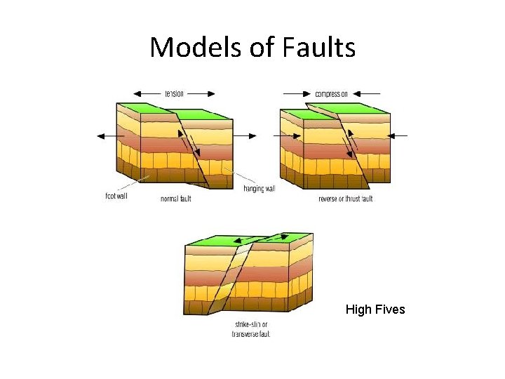 Models of Faults High Fives 