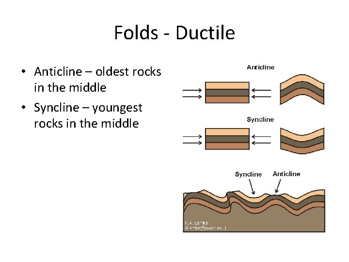 Folds - Ductile • Anticline – oldest rocks in the middle • Syncline –