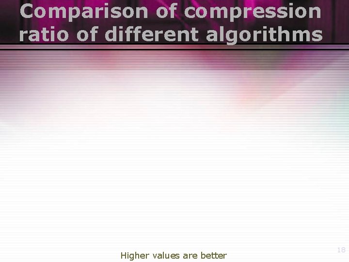 Comparison of compression ratio of different algorithms Higher values are better 18 