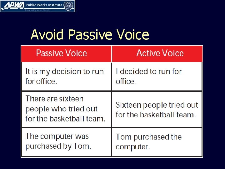 Avoid Passive Voice 