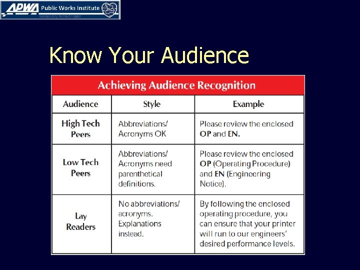Know Your Audience 