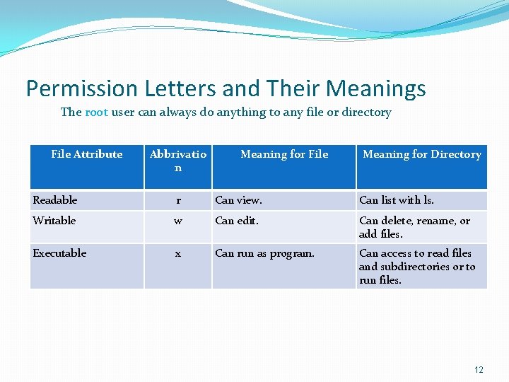Permission Letters and Their Meanings The root user can always do anything to any