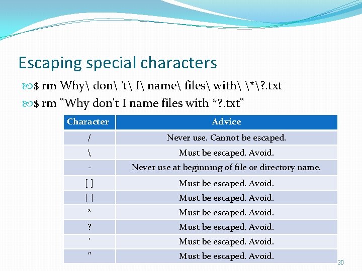 Escaping special characters $ rm Why don 't I name files with *? .