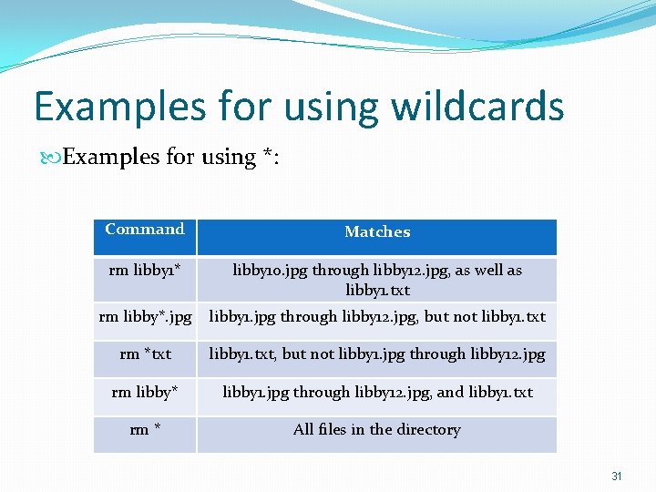 Examples for using wildcards Examples for using *: Command Matches rm libby 1* libby