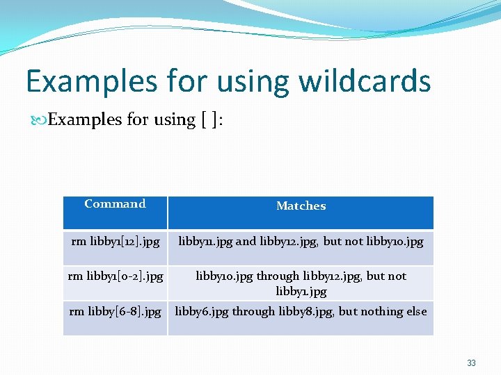 Examples for using wildcards Examples for using [ ]: Command Matches rm libby 1[12].