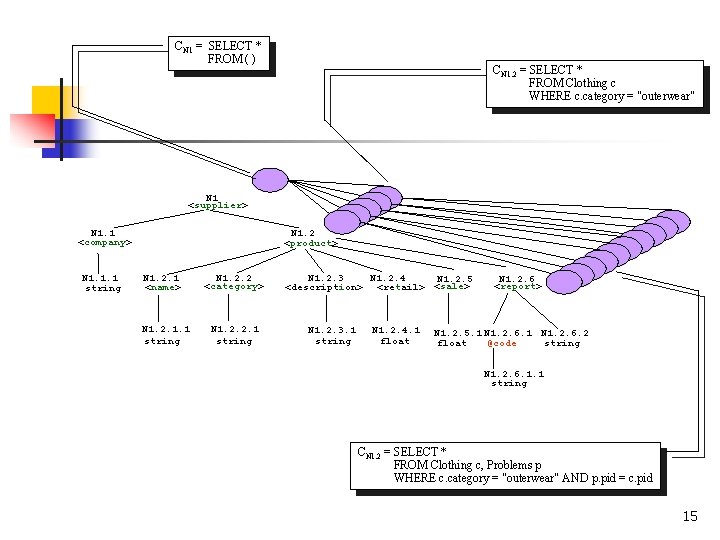 CN 1 = SELECT * FROM ( ) CN 1. 2 = SELECT *