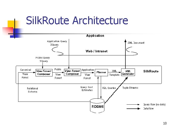 Silk. Route Architecture 18 