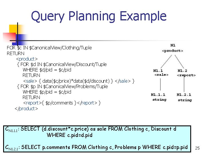 Query Planning Example FOR $c IN $Canonical. View/Clothing/Tuple RETURN <product> { FOR $d IN