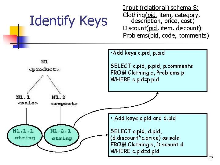 Identify Keys Input (relational) schema S: Clothing(pid, item, category, description, price, cost) Discount(pid, item,
