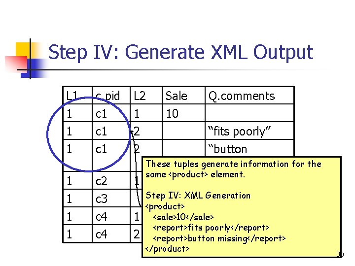 Step IV: Generate XML Output L 1 1 c. pid c 1 c 1