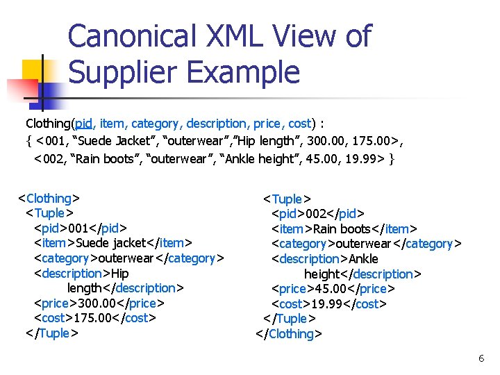 Canonical XML View of Supplier Example Clothing(pid, item, category, description, price, cost) : {