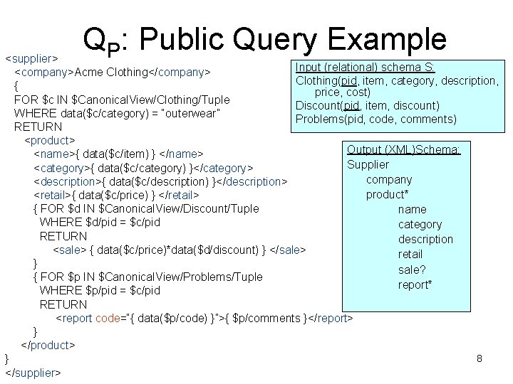 QP: Public Query Example <supplier> Input (relational) schema S: <company>Acme Clothing</company> Clothing(pid, item, category,