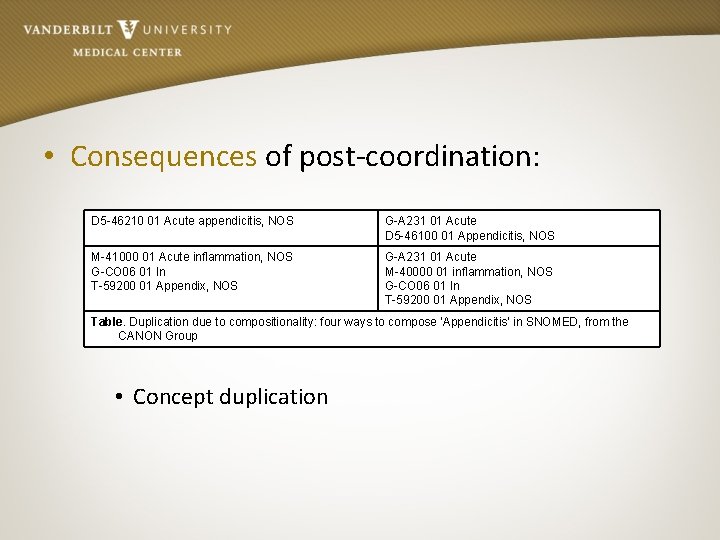  • Consequences of post-coordination: G-A 231 01 Acute • Inefficient post-coordination: “too cumbersome