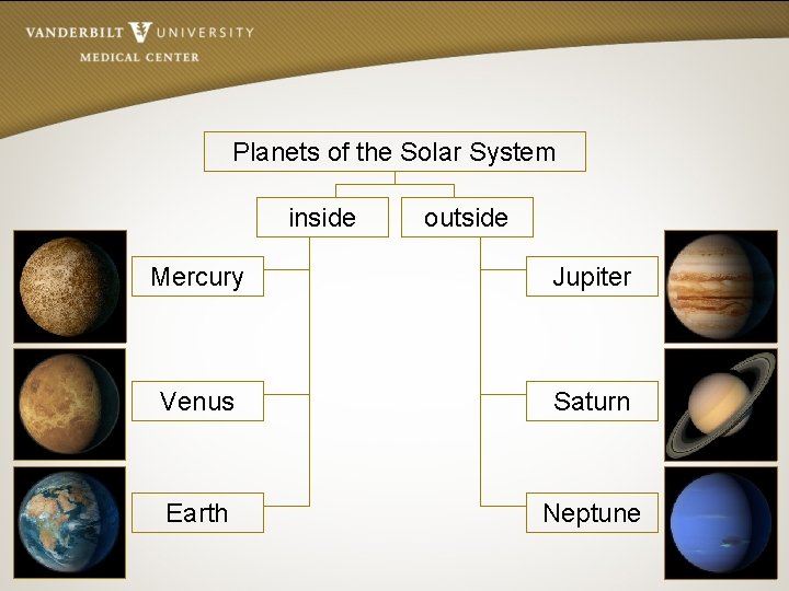 Planets of the Solar System inside outside Mercury Jupiter Venus Saturn Earth Neptune 