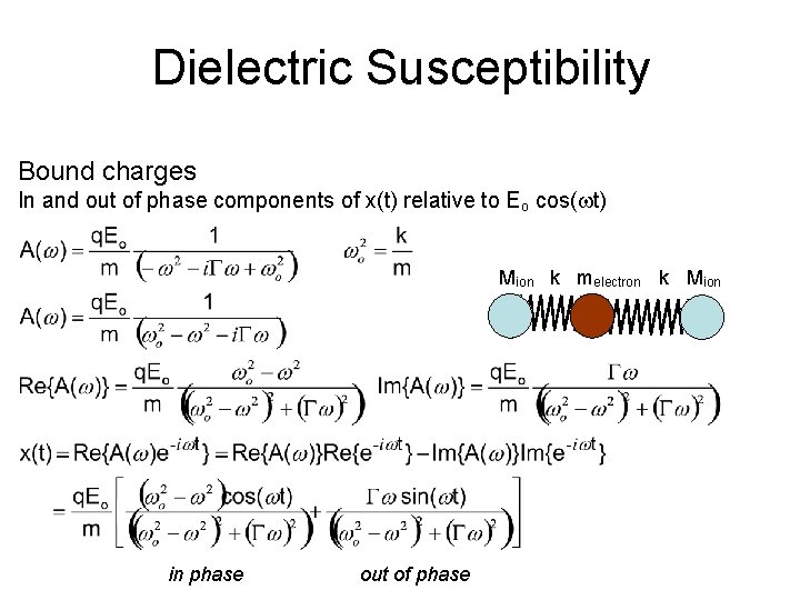 Dielectric Susceptibility Bound charges In and out of phase components of x(t) relative to